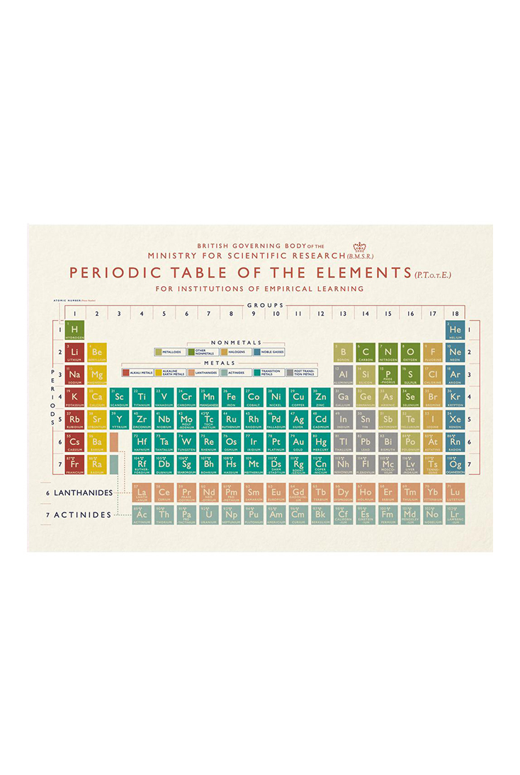 periodisk-system-kort