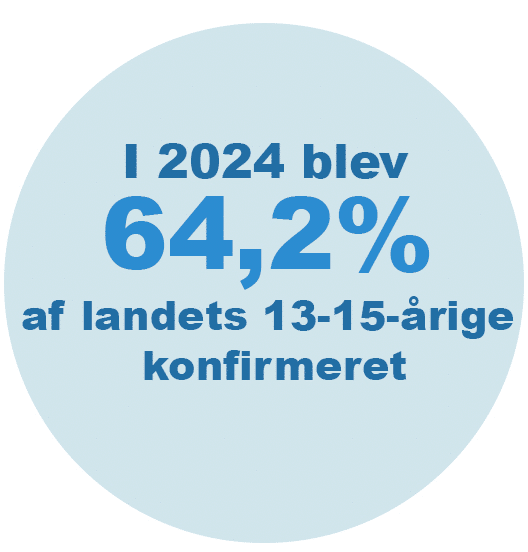konfirmation-procentdel