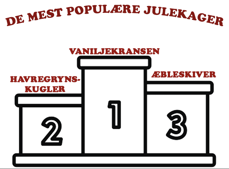 julekager-julen-indlaeg